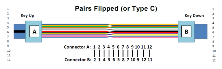 MPO Trunk Cable Type C