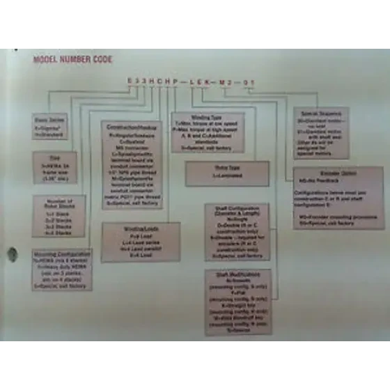 Pacific Scientific E32Nrfp-Lnn-Ns-02 Servo Motor