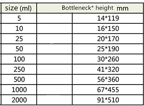 juler 10pcs Glassware Labware Analytical Chemistry Glass Measuring Cylinder Measuring Instrument 10ml A-Level Liquid Tool Transparent 2000Ml