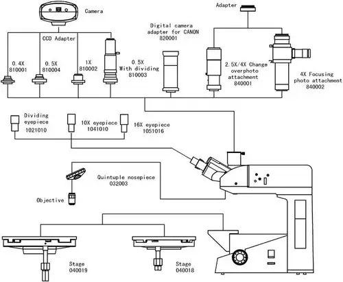 Professional Laboratory Microscope XJL-101 Metallographic Microscope