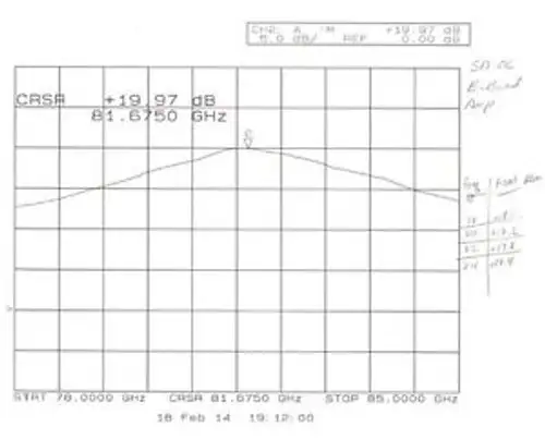 Wr-12 Waveguide Amplifier E-Band +18 Dbm 83 Ghz