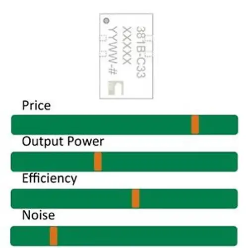 D381B EL Lamp Driver (Module Package)