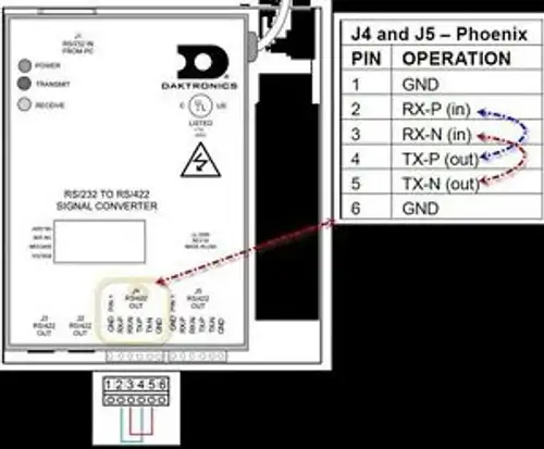 Brand Daktronics Rs/232 To Rs/242 0A-1127-0255 Signal Converter Scoreboard