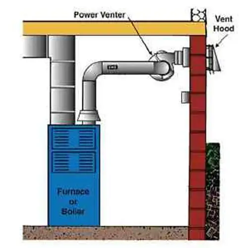 84-PVG-100 Field Controls Power Vent Indoor