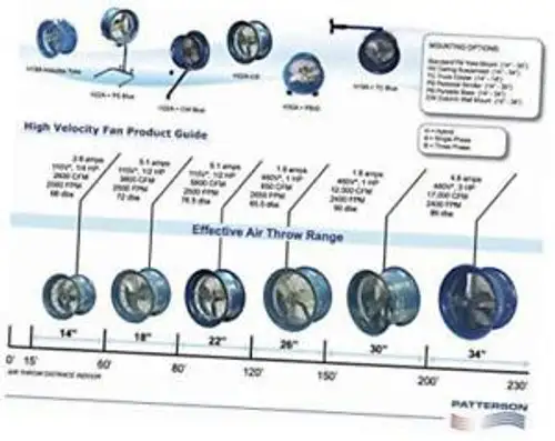 h30a-cs high velocity fan single-phase 2 blades 30 diameter 115 volts
