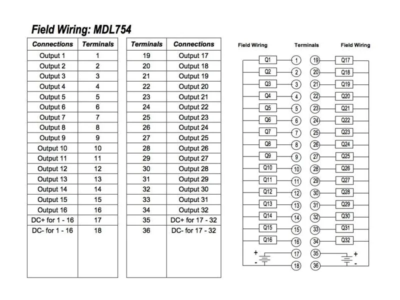 IC693MDL754 PLC模組/機架 由 GE FANUC