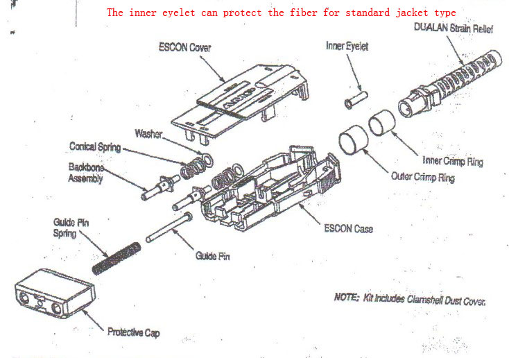 Escon connector